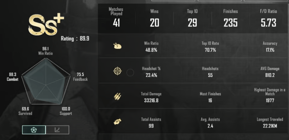 SouL MortaL's BGMI ID, rank, stats, YouTube income, and more in 2024