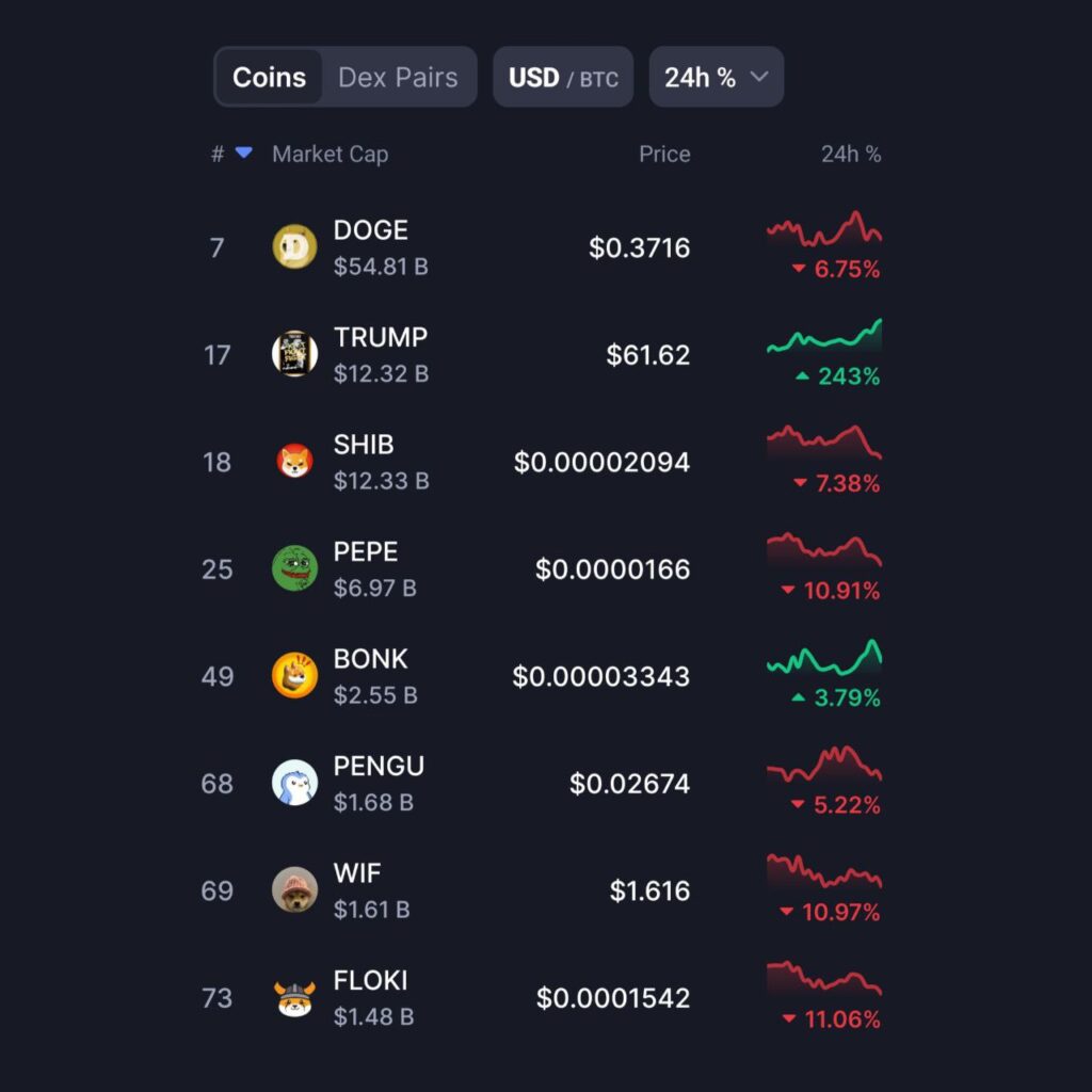 The Rise of $TRUMP Meme Coin: Impact on the Meme Coin Market