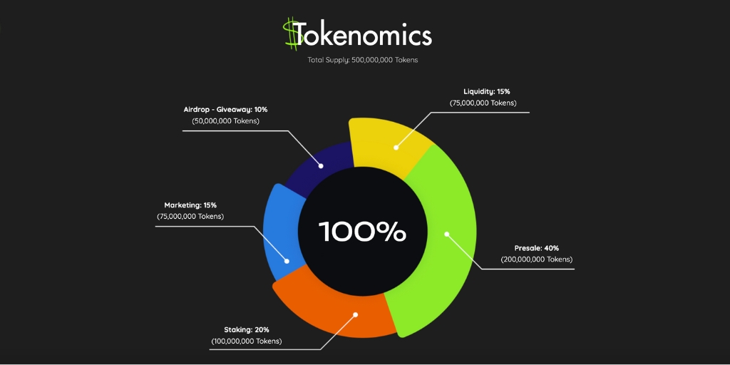 Bitcoin Lithium Smashes Through $1.5 Million as the Third Round of Presale Begins!