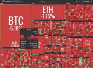 In the fast-paced world of cryptocurrency, market trends shift rapidly, requiring traders to stay ahead with real-time data. Traditional price charts and numerical tables provide detailed insights, but they can often be overwhelming. This is where the Crypto Heat Map comes in—a visual representation of the market that simplifies complex data, helping traders make informed decisions at a glance. A Crypto Heat Map is an essential tool that allows traders to see market movements, price trends, and trading volume in real-time. It highlights bullish and bearish trends using color codes, making it easier to spot opportunities and risks. But how exactly does it work, and why is it so crucial for crypto traders? Let’s dive in. What Is a Crypto Heat Map? A Crypto Heat Map is a color-coded visualization that represents real-time cryptocurrency market data, such as price movements, trading volume, market capitalization, and liquidity levels. Instead of displaying raw numbers, it uses colors (typically red and green) to indicate performance: Green: The asset is gaining value (bullish movement). Red: The asset is losing value (bearish movement). Darker shades: Indicate stronger trends, while lighter shades suggest milder price fluctuations. Types of Crypto Heat Maps Price Heat Map – Displays price fluctuations across various cryptocurrencies. Volume Heat Map – Shows trading volume intensity, helping traders identify liquidity. Liquidity Heat Map – Highlights buy/sell orders and market depth. Order Book Heat Map – Tracks buy/sell orders across exchanges to predict price trends. These variations provide traders with a quick snapshot of the crypto market’s current condition and can be used to identify trends, market momentum, and potential trading opportunities. Why Is a Crypto Heat Map Important? 1. Quick Market Analysis at a Glance Traders don’t always have time to analyze complex candlestick charts and read through multiple data points. The Crypto Heat Map provides an instant overview of market conditions, allowing traders to spot profitable opportunities and potential risks in seconds. 2. Identifies Market Trends Instantly Instead of manually comparing multiple assets, a heat map highlights bullish and bearish trends in real-time. For example: If most assets on the heat map are green, the market is in a bullish trend. If red dominates, a bearish market may be forming. This allows traders to quickly adjust their strategies based on the overall market sentiment. 3. Helps in Risk Management The Crypto Heat Map enables traders to avoid risky trades by identifying overbought or oversold conditions. If a cryptocurrency shows a sharp red decline, it may signal a potential sell-off or upcoming reversal. Likewise, a deep green increase could indicate a price surge with strong momentum. 4. Enhances Liquidity Monitoring For large-scale traders and whales, liquidity is a key factor. A Liquidity Heat Map helps in identifying: High liquidity zones (good for entering/exiting trades without high slippage). Low liquidity zones (can indicate possible price manipulation or lack of interest). By understanding where liquidity is concentrated, traders can optimize trade execution and minimize losses. 5. Perfect for Scalping and Day Trading Short-term traders and scalpers rely on quick price movements. A heat map provides real-time data on price fluctuations, enabling them to enter and exit trades with precision. High-frequency traders (HFTs) also use heat maps to capitalize on short-term volatility. 6. Useful for Exchange Comparisons Some crypto heat maps allow traders to compare different exchanges. This helps in: Finding better trading pairs with lower spreads. Identifying price discrepancies across exchanges for arbitrage opportunities. Monitoring exchange-specific liquidity and volume trends. How to Use a Crypto Heat Map in Trading To fully benefit from a Crypto Heat Map, traders should: Analyze Overall Market Sentiment If the majority of assets are green, it may be a good time to buy. If most are red, it might be better to wait or short-sell. Check Specific Cryptos or Sectors Heat maps allow traders to filter data based on sectors (DeFi, Metaverse, Layer 1 vs. Layer 2 solutions). This helps in finding strong-performing sectors within the crypto ecosystem. Monitor Trading Volume High volume (darker green or red) indicates strong interest, which can signal major breakouts or breakdowns. Low volume suggests weak trends, meaning a price move might not sustain. Look for Overbought & Oversold Assets Cryptos that are deep green may be overbought, signaling a potential correction. Those that are deep red may be oversold, presenting buying opportunities. Best Crypto Heat Maps Available Here are some popular platforms offering free crypto heat maps: Coin360 – One of the most widely used crypto heat maps. TradingView – Provides customizable heat maps for crypto and other assets. Crypto Bubbles – A unique heat map with interactive visual elements. Binance Heat Map – Exchange-specific heat map for Binance users. Each of these platforms provides traders with valuable insights into market conditions, making it easier to execute informed trades. Conclusion A Crypto Heat Map is an indispensable tool for traders looking to make quick, data-driven decisions. By offering a visual representation of market trends, liquidity, and trading volumes, it simplifies complex data analysis, making it accessible even to beginner traders. With features like real-time price tracking, trend identification, and risk assessment, crypto heat maps empower investors to make more confident trading decisions. Whether you’re a day trader, swing trader, or long-term investor, incorporating a heat map into your strategy can significantly enhance your market analysis. Also Read: Best Crypto Blockchain: Top Crypto Blockchain Project To Buy